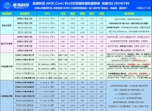 开工大吉，恭喜发财！恭祝各位老板：马年行大运，财源滚滚来。内有红包口令，手慢无！