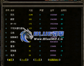 BlueM2_cn【GM后台实时统计】