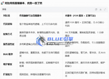 BlueM2.Cn_首爆奖励(FOR循环+正则)【3起】