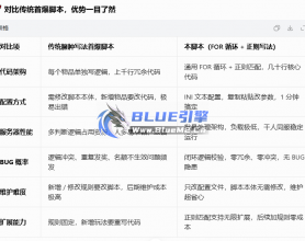 BlueM2.Cn_首爆奖励(FOR循环+正则)【3起】