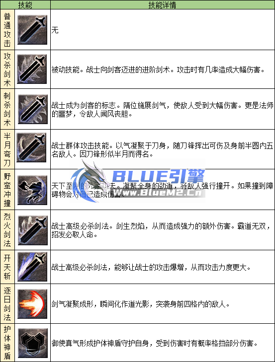 【权威发布】Blue引擎最全技能DB、SQLite数据库技能DB DataTable_HeroDB.db
