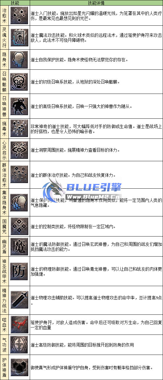 【权威发布】Blue引擎最全技能DB、SQLite数据库技能DB DataTable_HeroDB.db