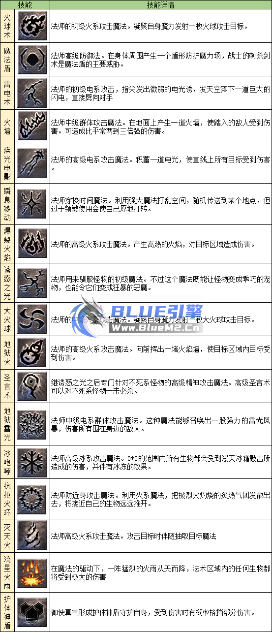 【权威发布】Blue引擎最全技能DB、SQLite数据库技能DB DataTable_HeroDB.db