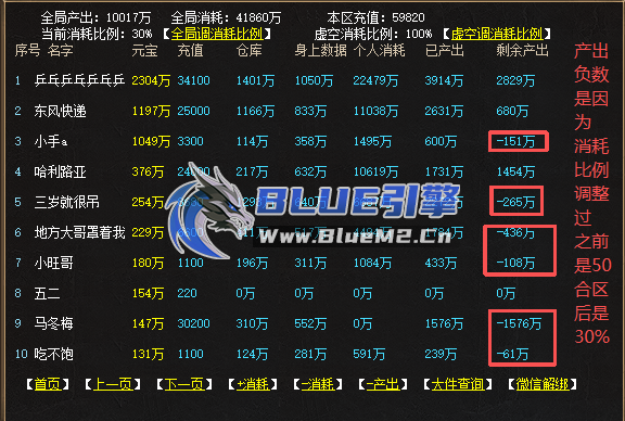 GM后台实时统计
