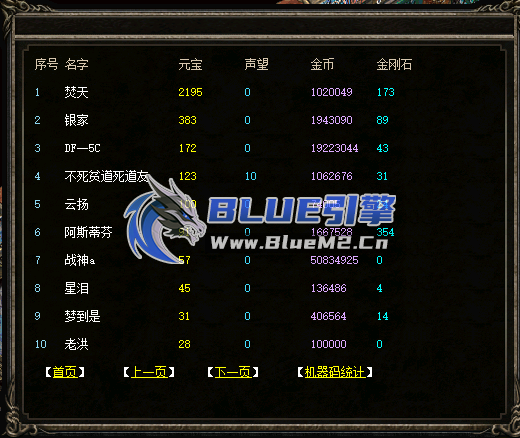 BlueM2_cn【GM后台实时统计】