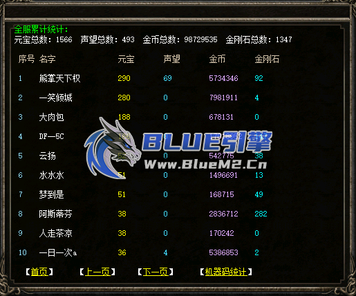 BlueM2_cn【GM后台实时统计】【4起步】