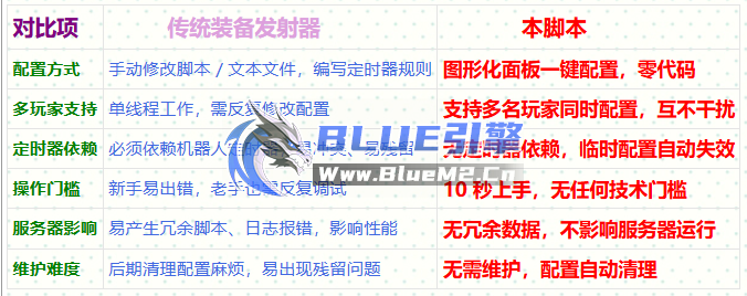 BlueM2.Cn_【多人多件装备同时发射】HASH回调写法 【5】