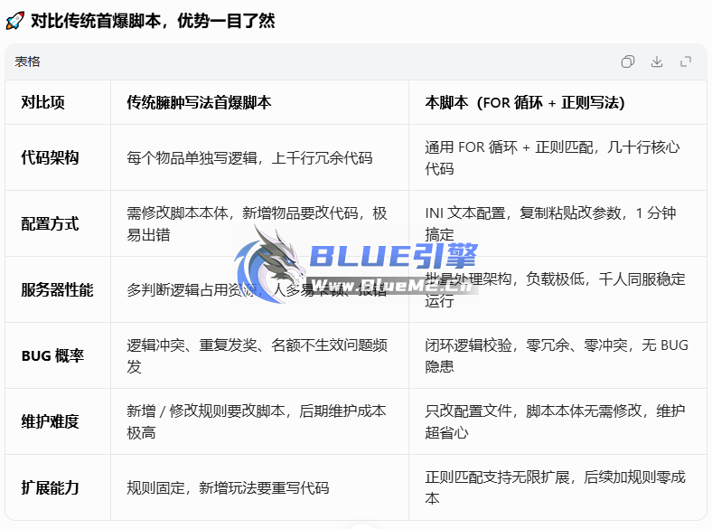 BlueM2.Cn_首爆奖励(FOR循环+正则)【4起】
