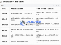 BlueM2.Cn_首爆奖励(FOR循环+正则)【3起】